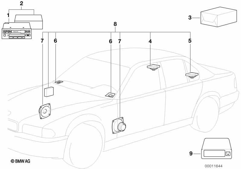 Audio-System mit CD-Wechsler