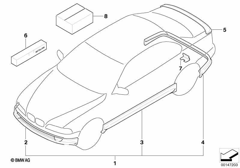 Aerodynamikpaket