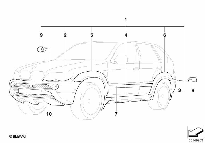 Aerodynamikpaket