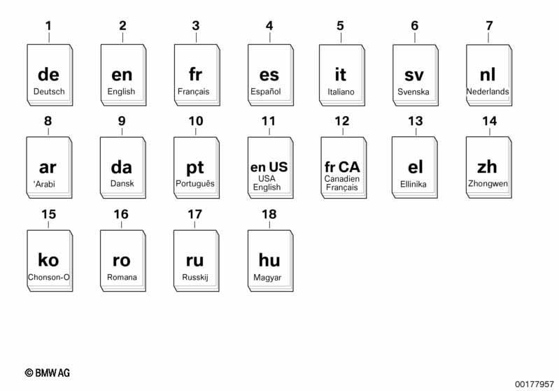 Formular MINI