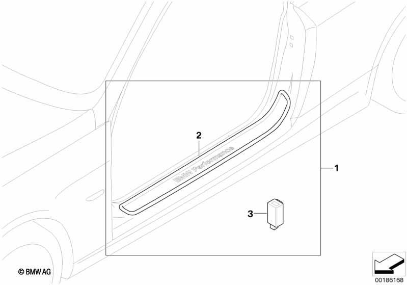 BMW Performance Türeinstiegsleisten