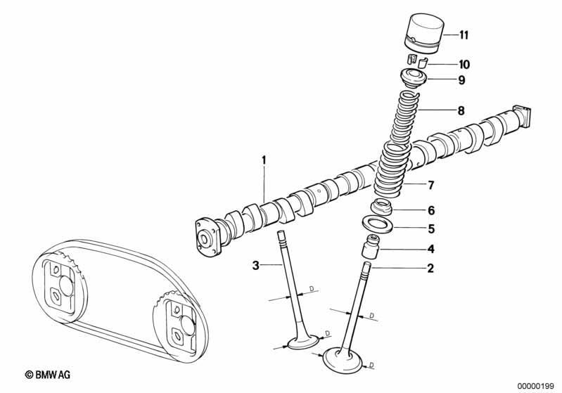 Ventilsteuerung-Nockenwelle/Schmierung