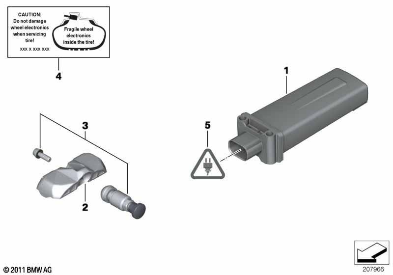 Reifendruck Control (RDC) - Steuergerät