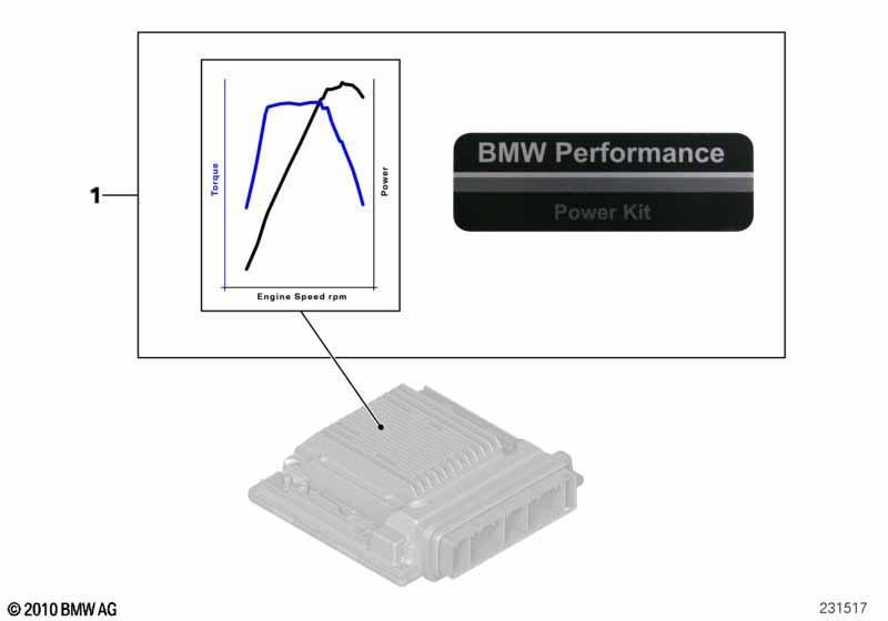 BMW Performance Power Kit