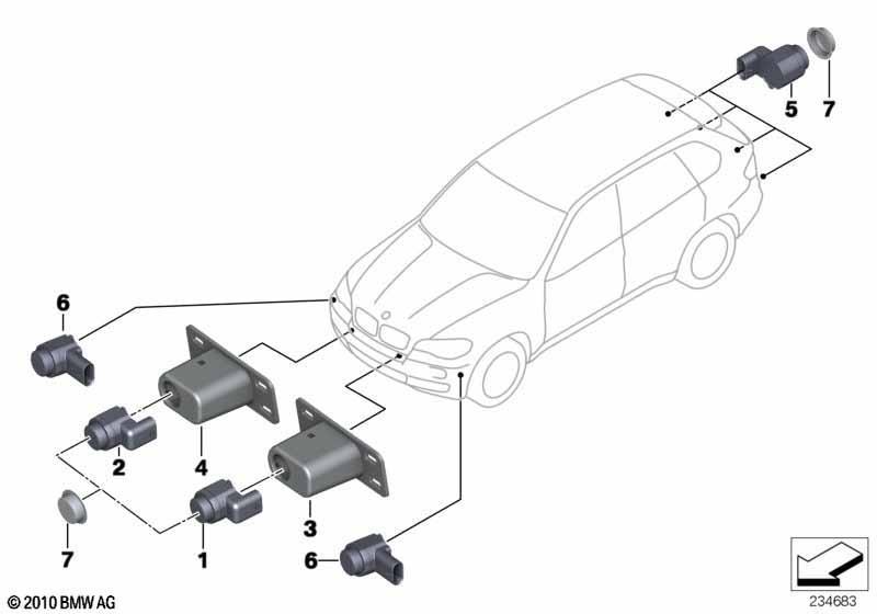 Park Distance Control (PDC)