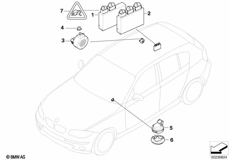 Park Distance Control (PDC)