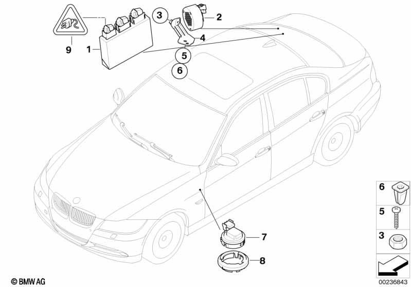 Park Distance Control (PDC)