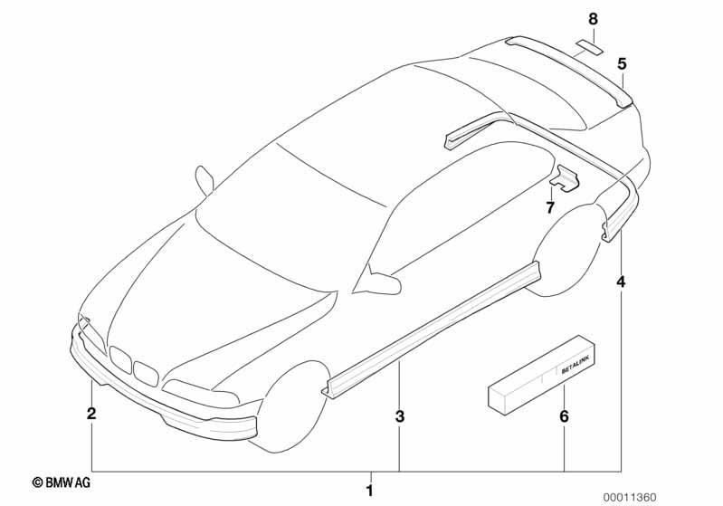 Aerodynamikpaket