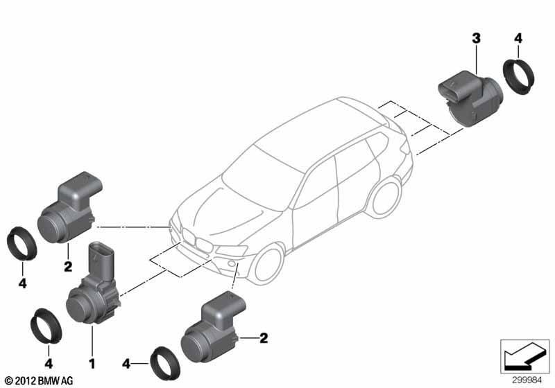 Park Distance Control (PDC)