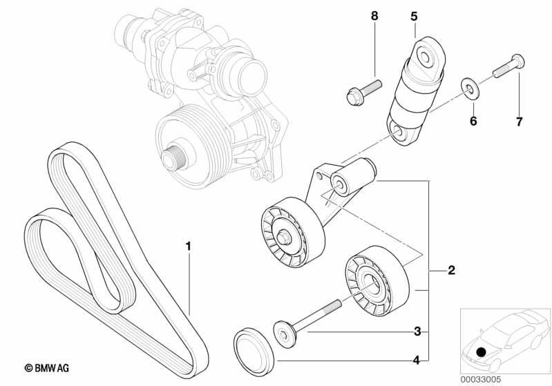 Riementrieb für Wasserpumpe/Generator