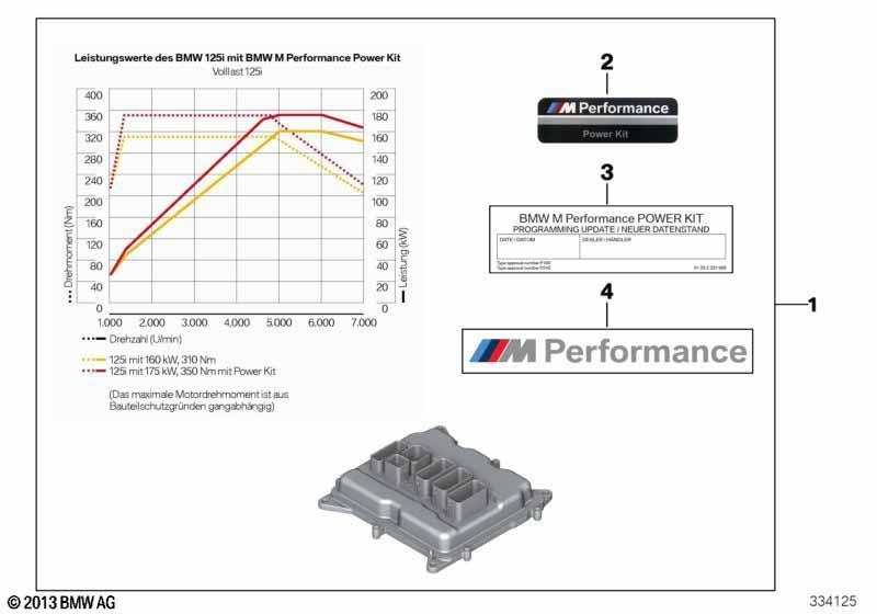 BMW M Performance Power Kit