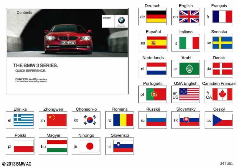 Kurzanleitung E90, E91, E92, E93