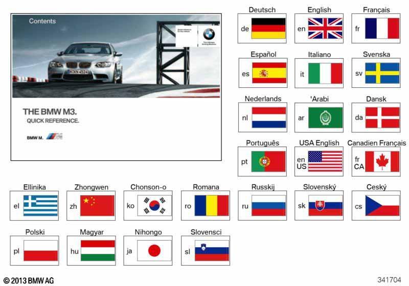 Kurzanleitung E90 M3, E92 M3, E93 M3