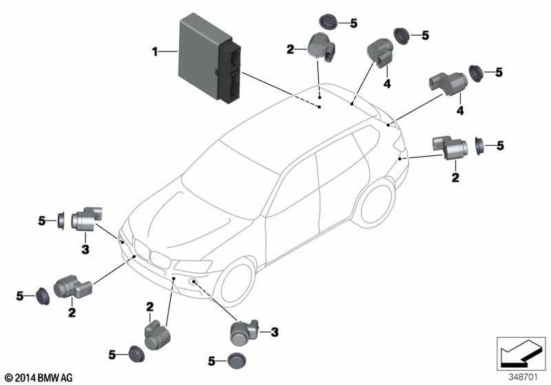 Park Distance Control (PDC)