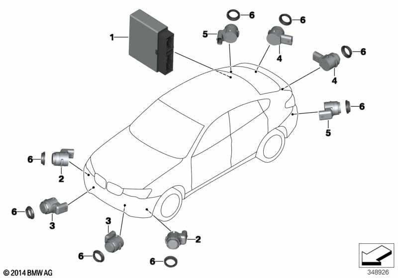 Park Distance Control (PDC)