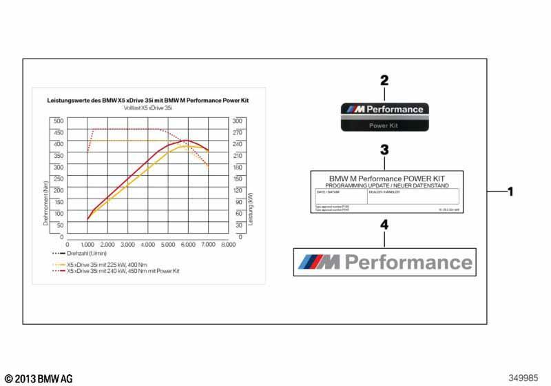 BMW M Performance Power Kit