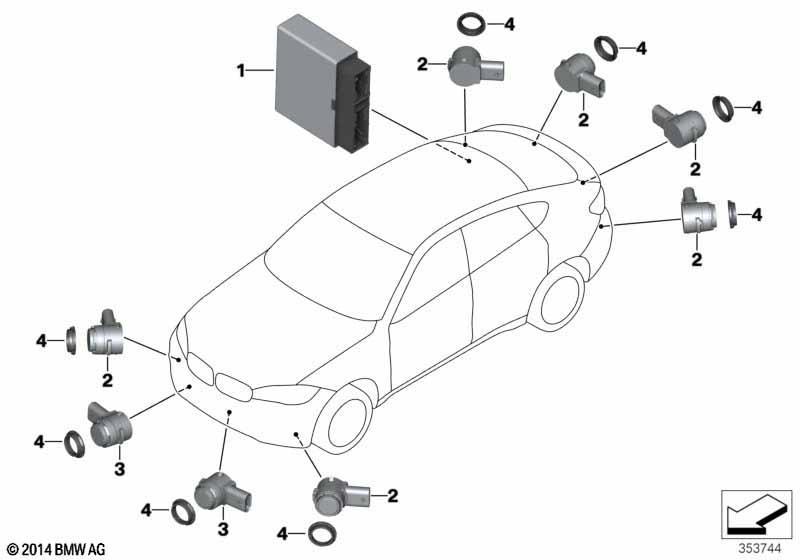 Park Distance Control (PDC)