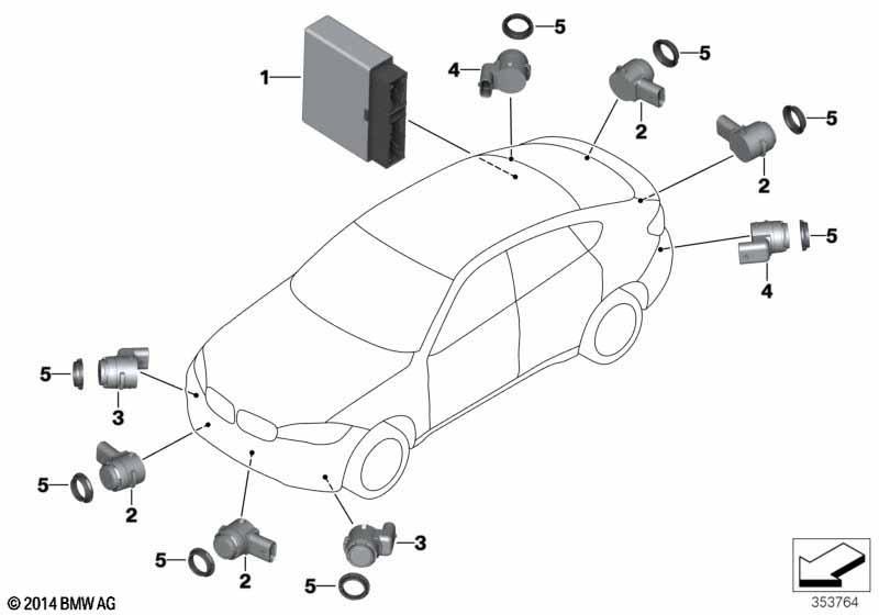 Park Distance Control (PDC)