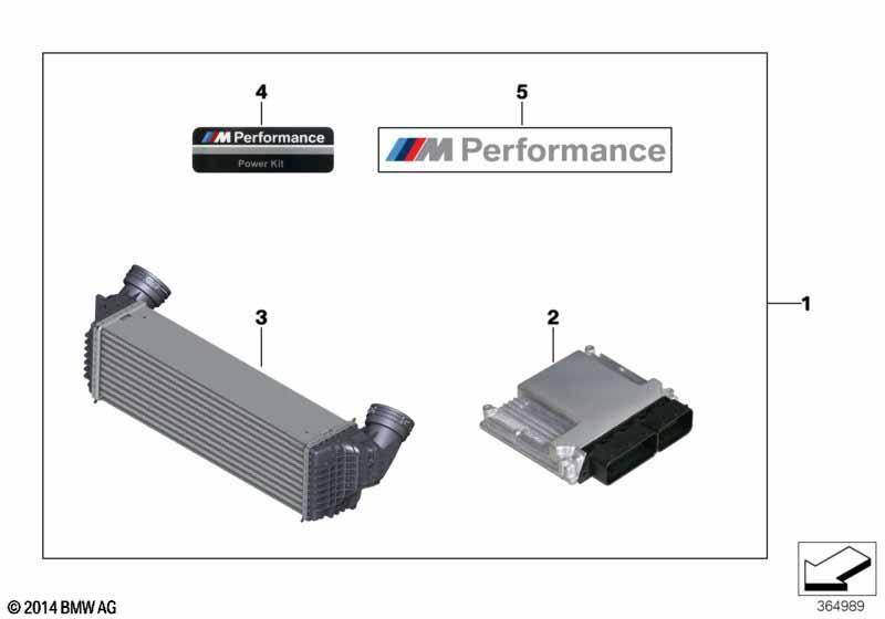 Power Kit für M Performance Sportbremse