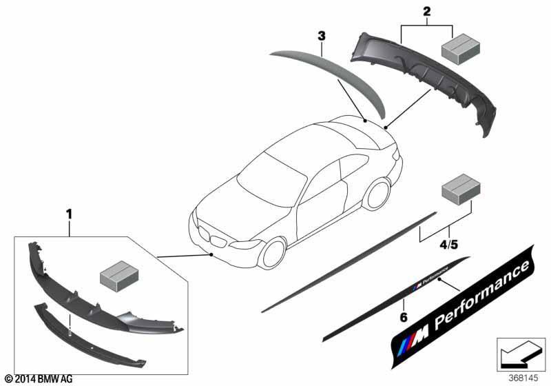 BMW Performance Aerodynamik