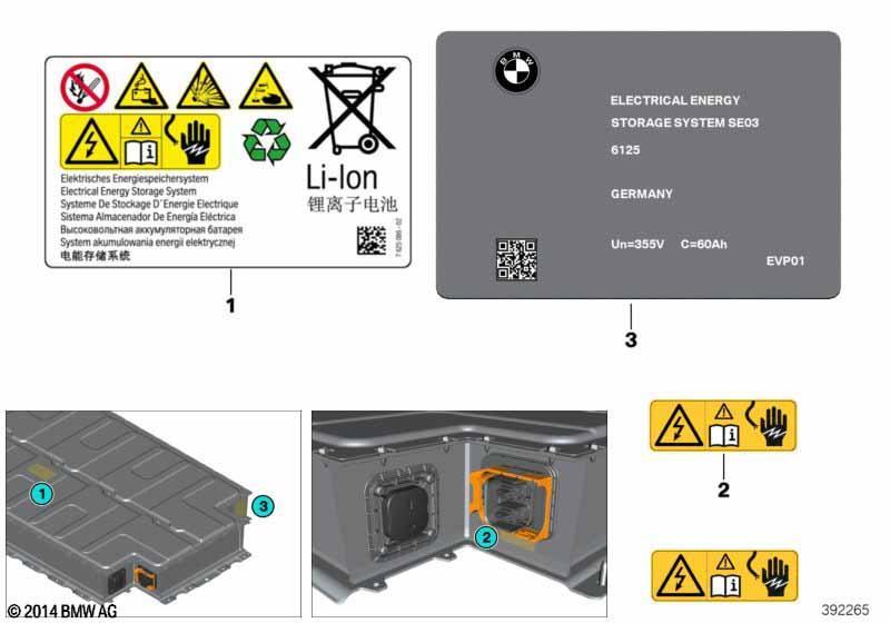 Hochvolt-Batterie Hinweisschilder