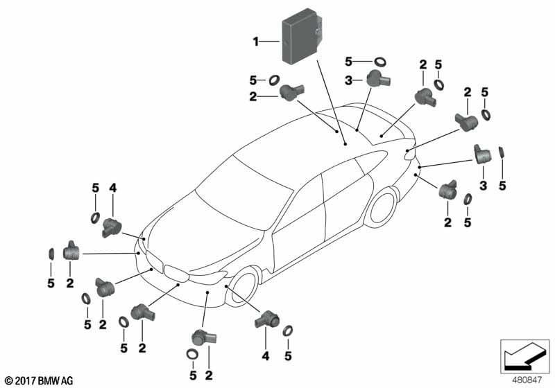 Park Distance Control (PDC)