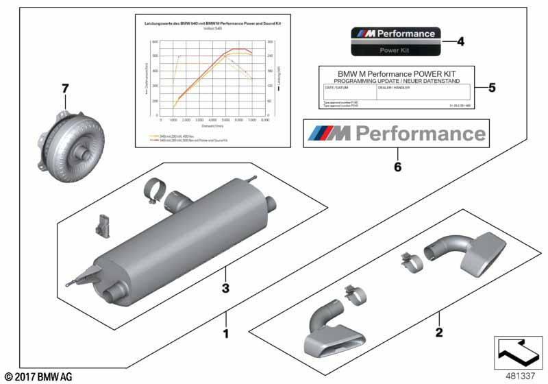 BMW M Performance Power and Sound Kit