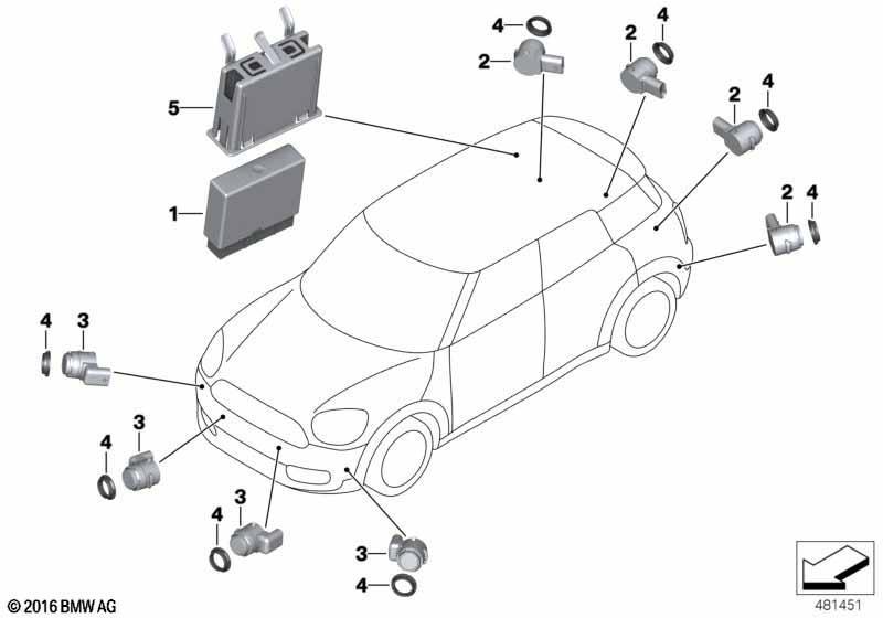 Park Distance Control (PDC)