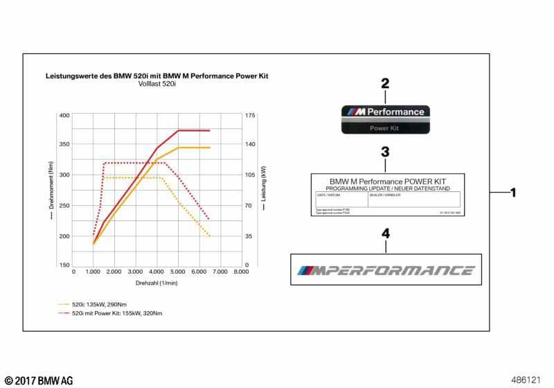 BMW M Performance Power Kit