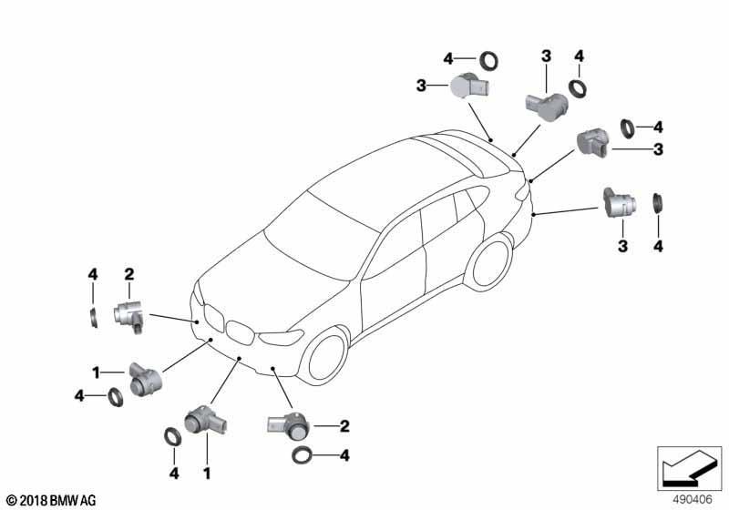 Park Distance Control (PDC) M-Varianten