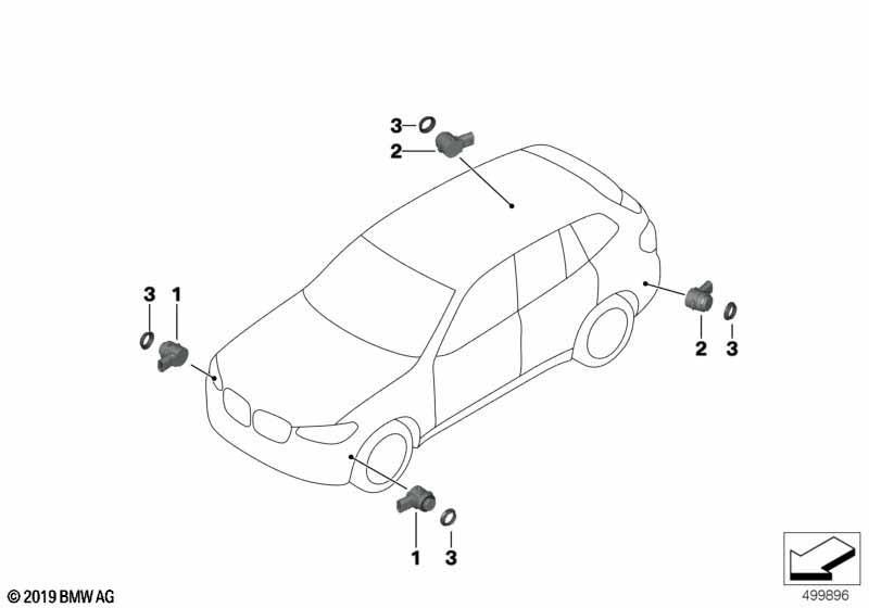 Parkmanöverassistent (PMA)