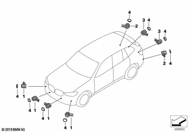 Park Distance Control (PDC)