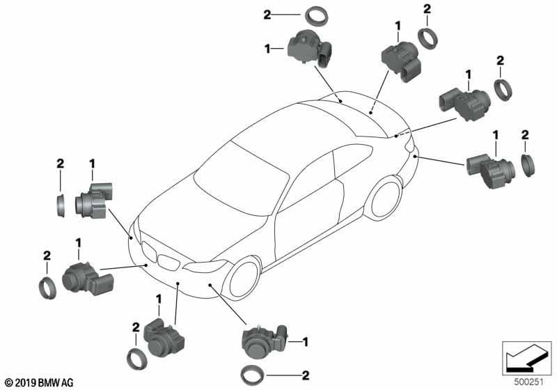 Park Distance Control (PDC)