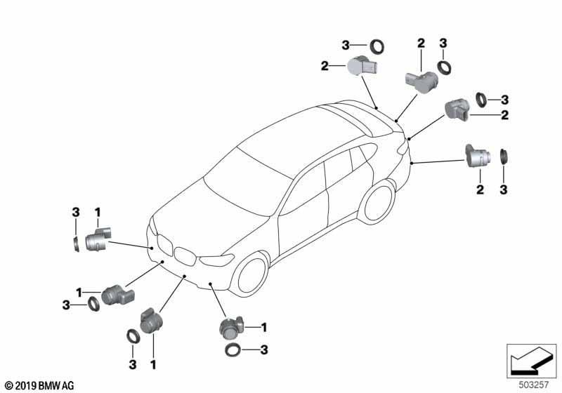 Park Distance Control (PDC)