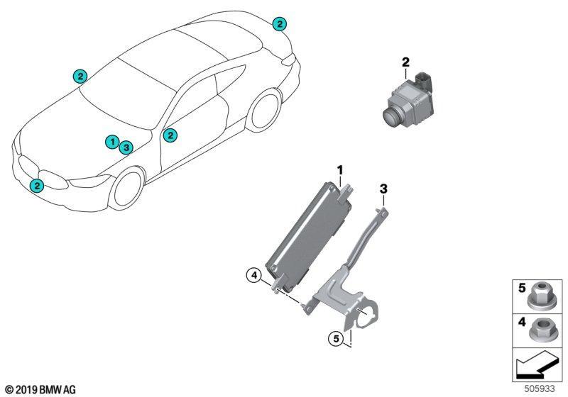 Surround View Kamera/Parkassistent Plus