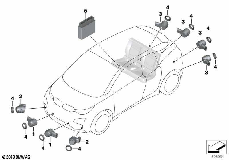 Park Distance Control (PDC)