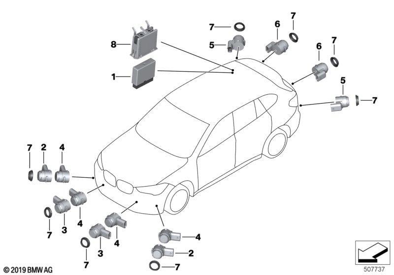 Park Distance Control (PDC)