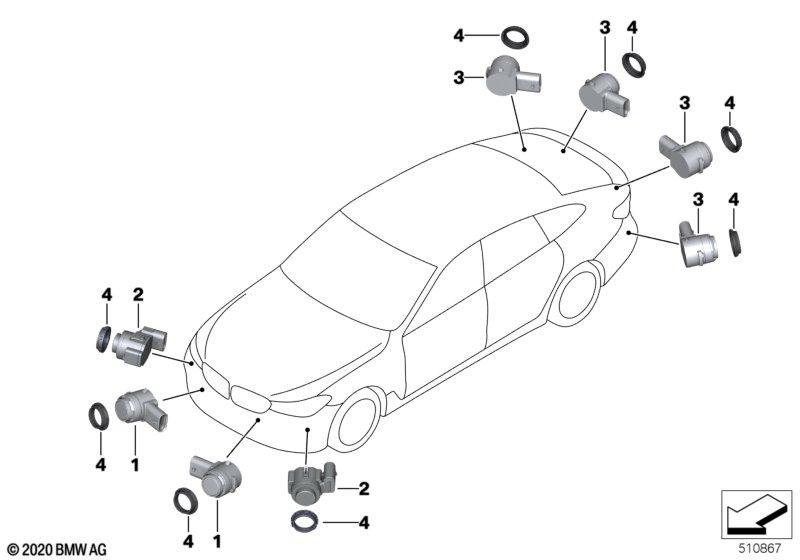 Park Distance Control (PDC)