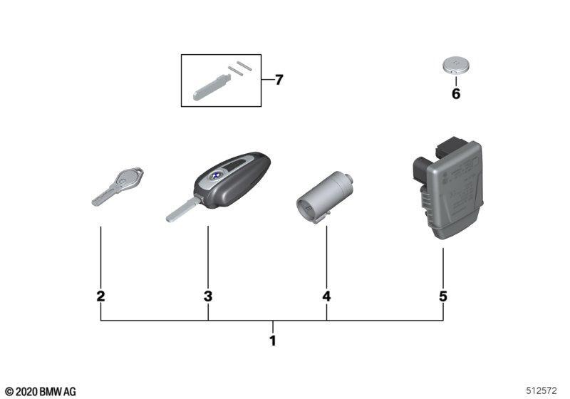 Gleichschliessung Keyless Ride