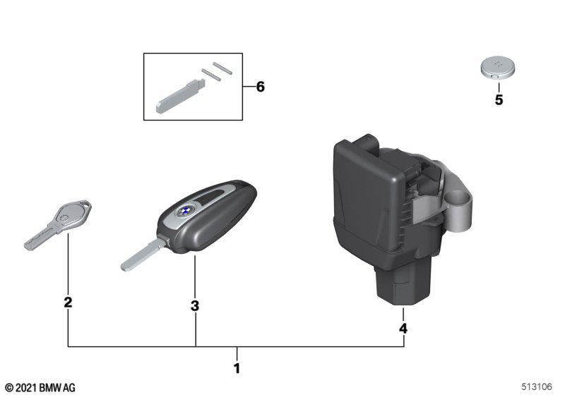 Gleichschliessung Keyless Ride