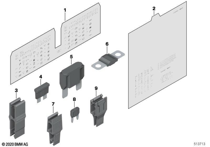 Sicherungen / Schild Sicherungsbelegung