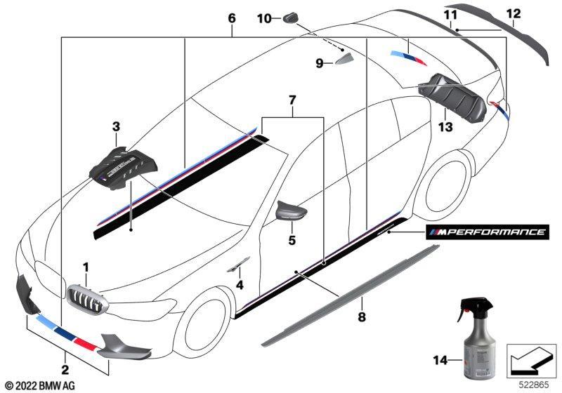 M Performance Aerodynamik-Zubehörteile