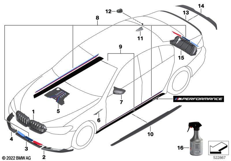 M Performance Aerodynamik