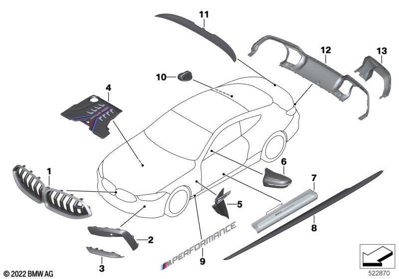 M Performance Aerodynamik-Zubehörteile