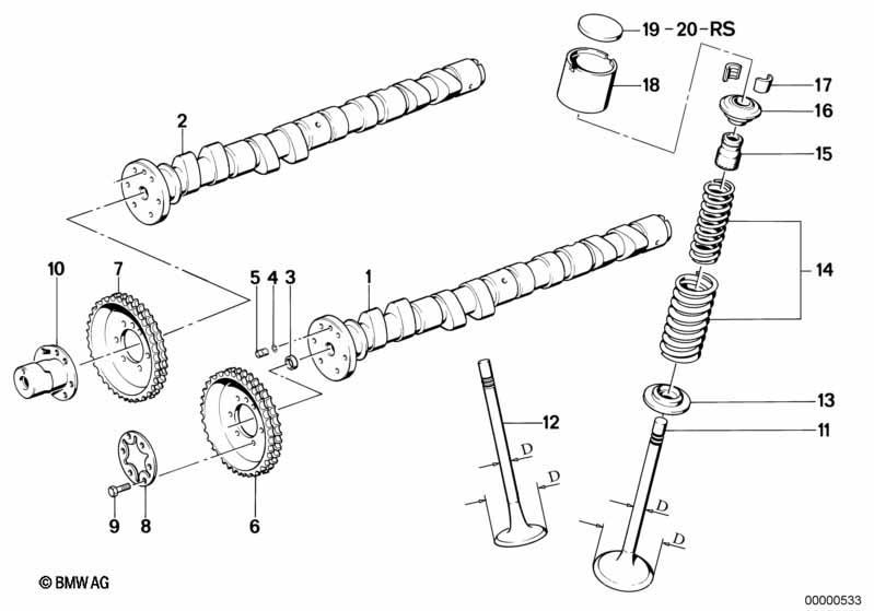 Ventilsteuerung-Nockenwelle/Schmierung