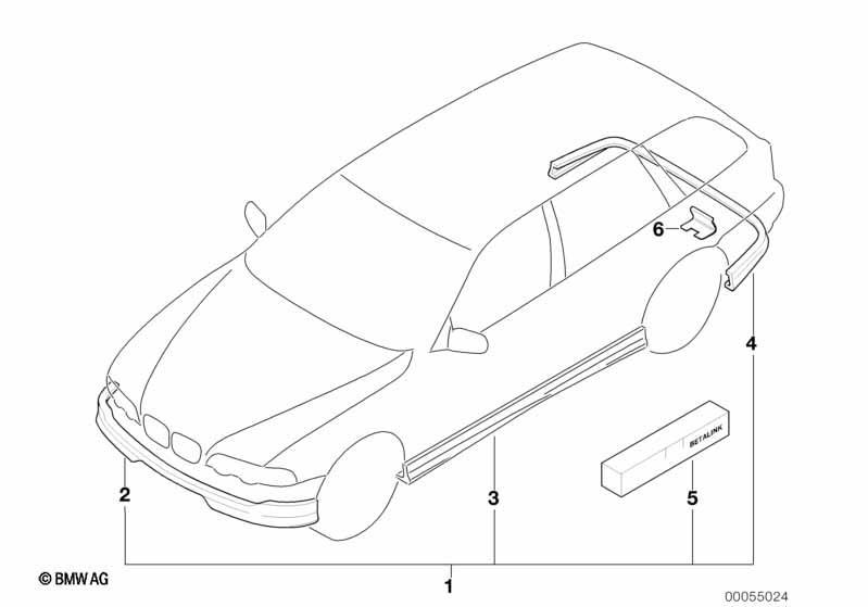 Aerodynamikpaket