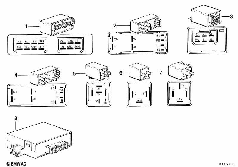 Karosseriesteuergeräte und Module