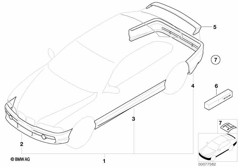 Aerodynamikpaket