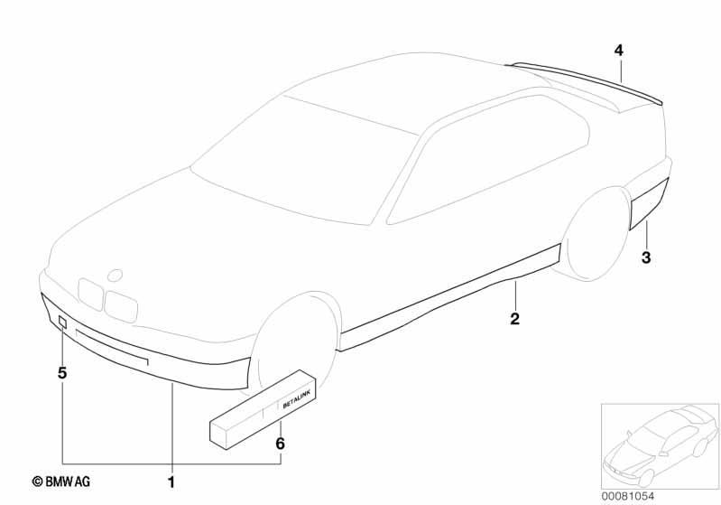 Aerodynamikpaket