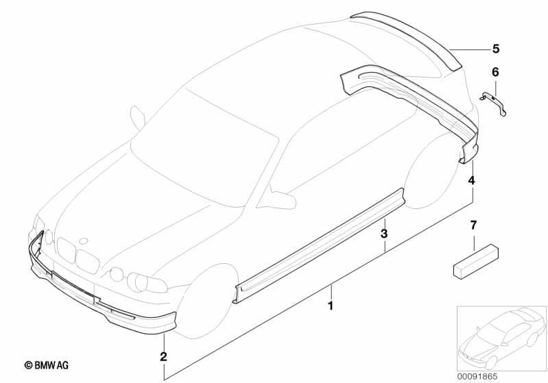 Aerodynamikpaket